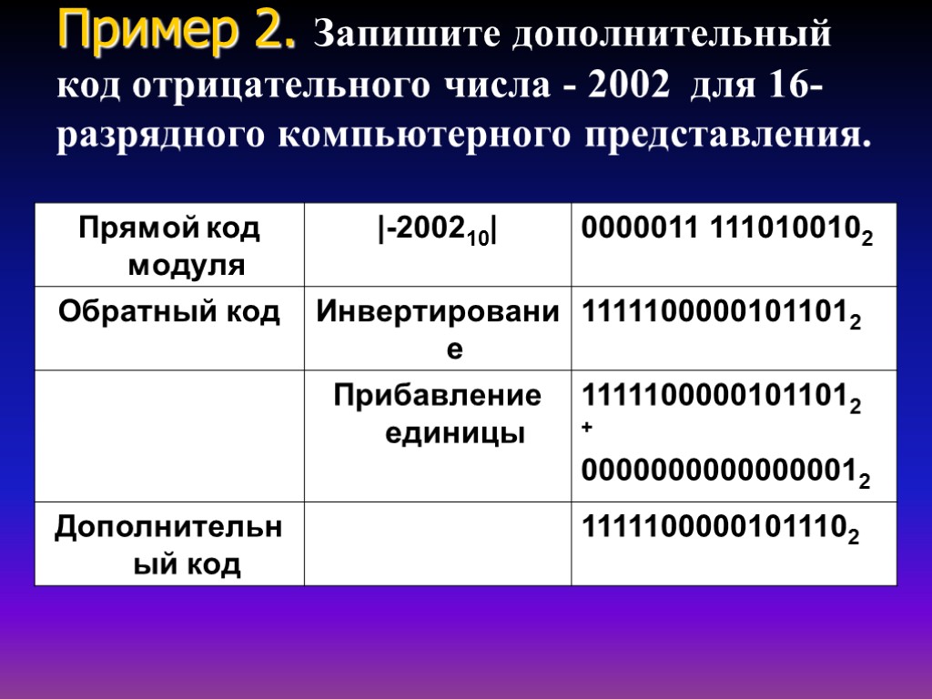 Пример 2. Запишите дополнительный код отрицательного числа - 2002 для 16-разрядного компьютерного представления.